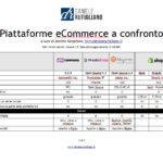 Piattaforme ecommerce a confronto