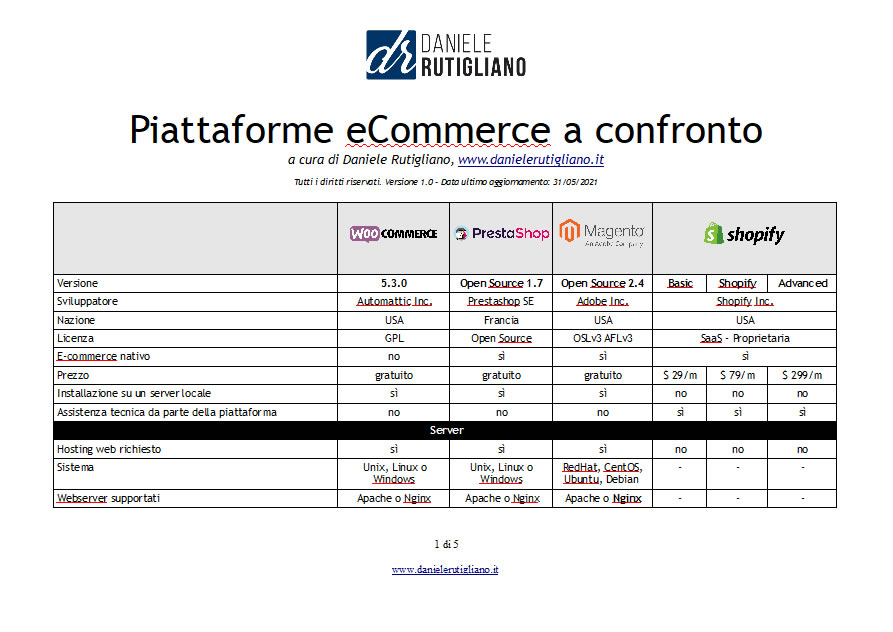 Piattaforme ecommerce a confronto